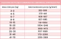 koza-dawkowanie.webp