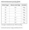 dawkowanie pokusa catline kocięta.png
