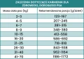 wolowina-z-korzeniem-pietruszki-dawkowanie.png